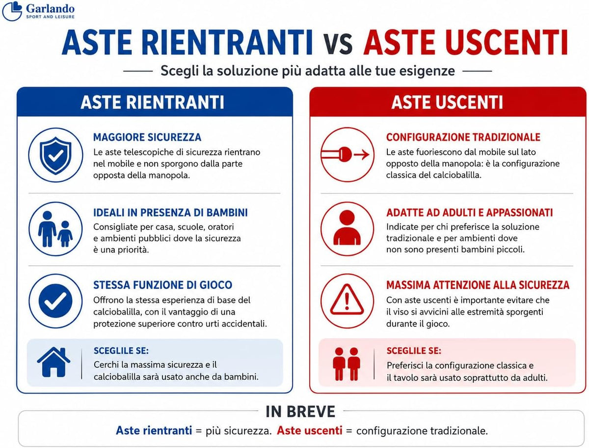 Calcio Balilla Goleador [Made in Italy] con Aste Rientranti o Uscenti-9