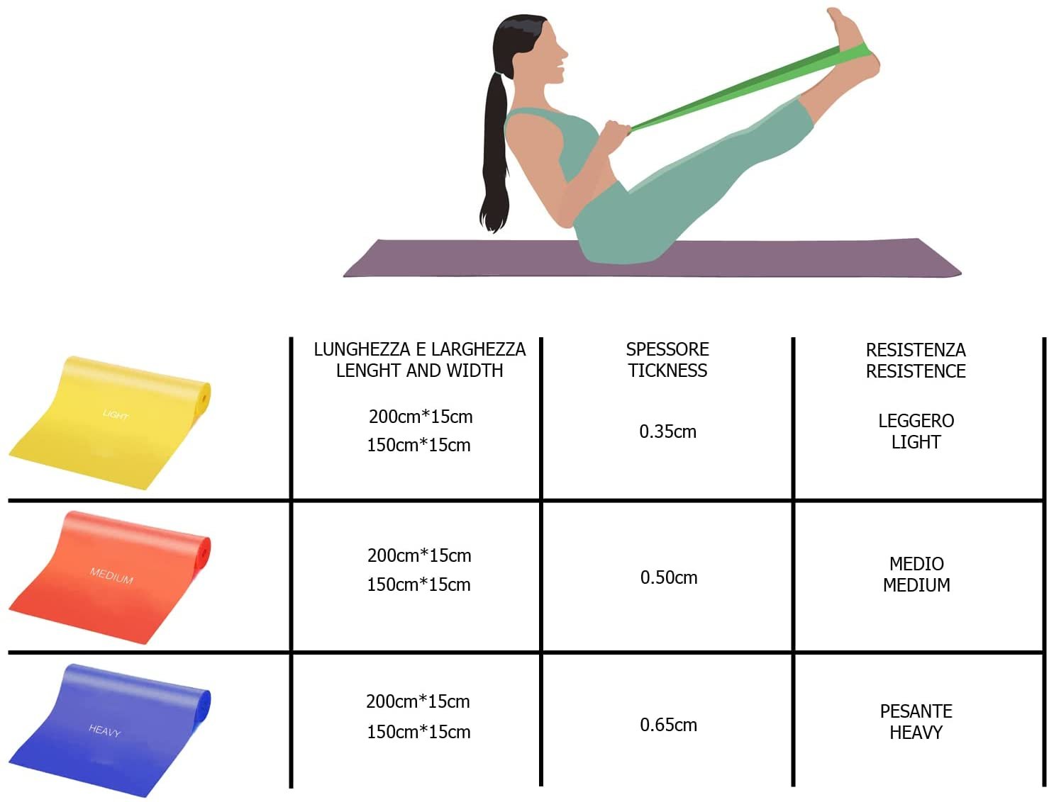 Bande Elastiche di Resistenza Fitness