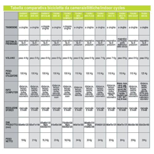 tabella comparativa cyclette everfit